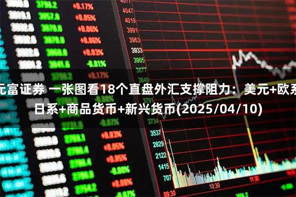 元富证券 一张图看18个直盘外汇支撑阻力：美元+欧系日系+商品货币+新兴货币(2025/04/10)