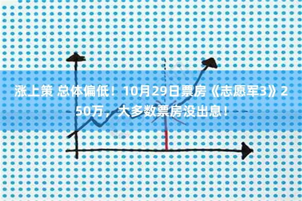 涨上策 总体偏低!10月29日票房《志愿军3》250万,大多数票房没出息!